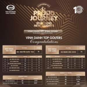 Thành quả sau những màn tranh tài sôi nổi, hấp dẫn